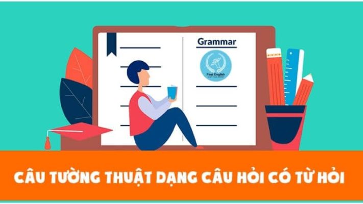 câu tường thuật dạng câu hỏi