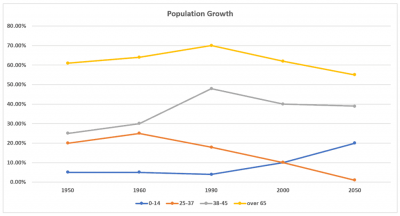 https://fastenglish.edu.vn/wp-content/uploads/2023/08/line-graph-ielts-percentage-new-zealand-population-1-400x216-1.png