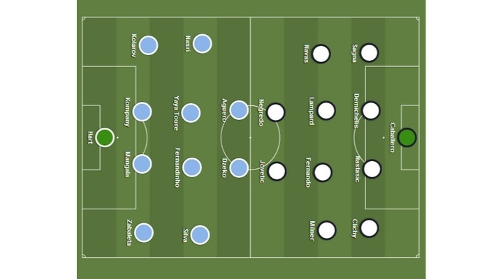 Đội hình 4-4-2: Một đội hình cân bằng đáng tin cậy trong bóng đá