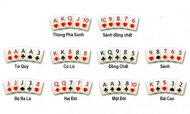 Poker là gì, luật chơi cơ bản,... cho người mới bắt đầu