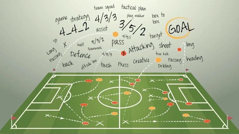 Tấn công mạnh mẽ trong bóng đá - Cơ hội để thống trị trận đấu -