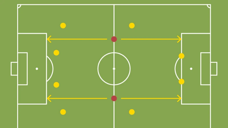 Tấn công mạnh mẽ trong bóng đá - Cơ hội để thống trị trận đấu -