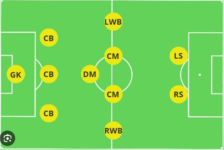 Đội Hình 3-5-2 Là Gì? Phân Tích Chi Tiết Chiến Thuật Kinh Điển Trong Bóng Đá