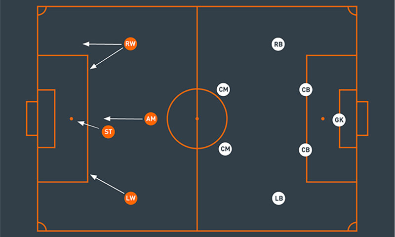 AM trong bóng đá là gì? Vị trí quan trọng nhất tuyến giữa